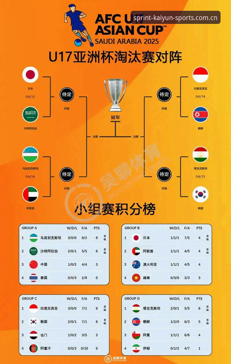 U17世界杯分组揭晓深度评测：中国男女足签运解析与赛事前瞻